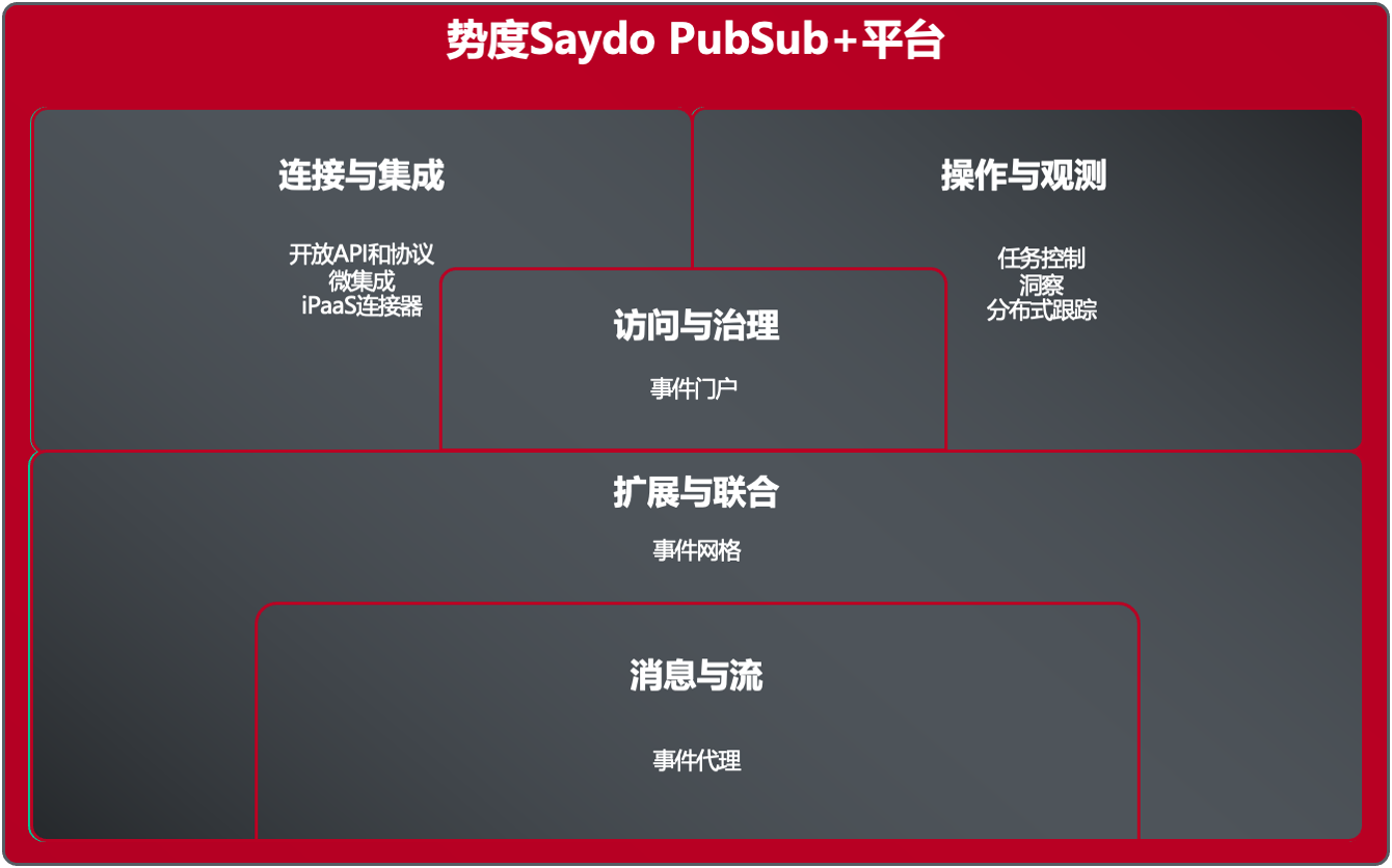 Saydo Platform